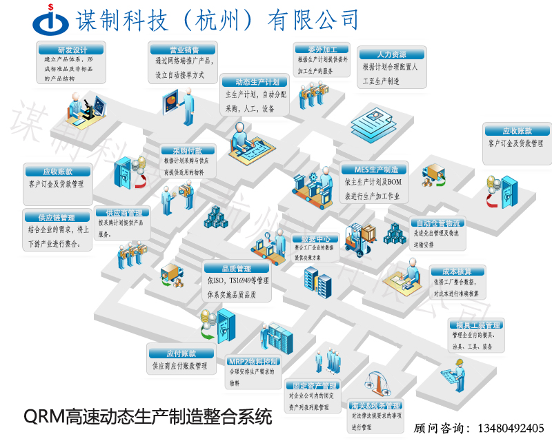 动态生产制造管理流程1223.jpg